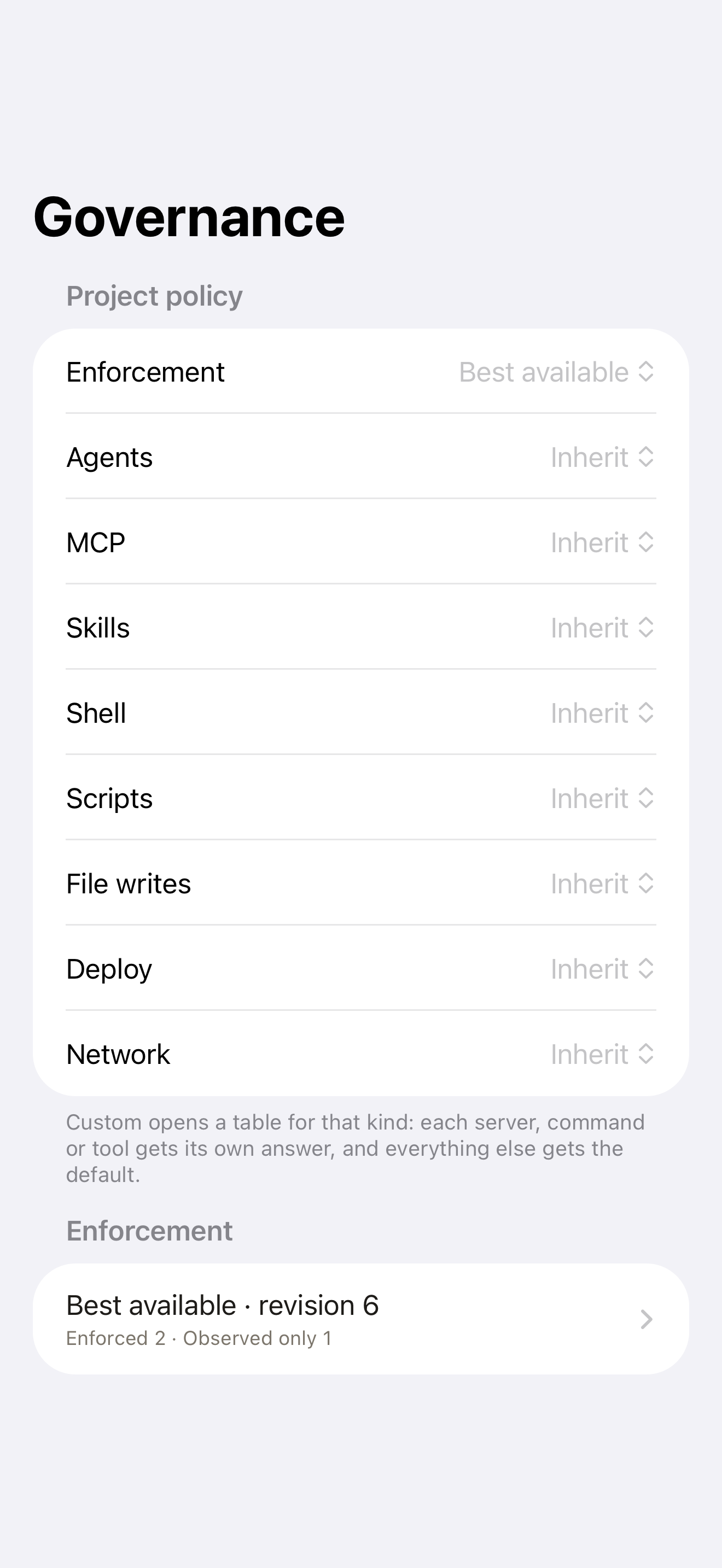 GrantTap Governance