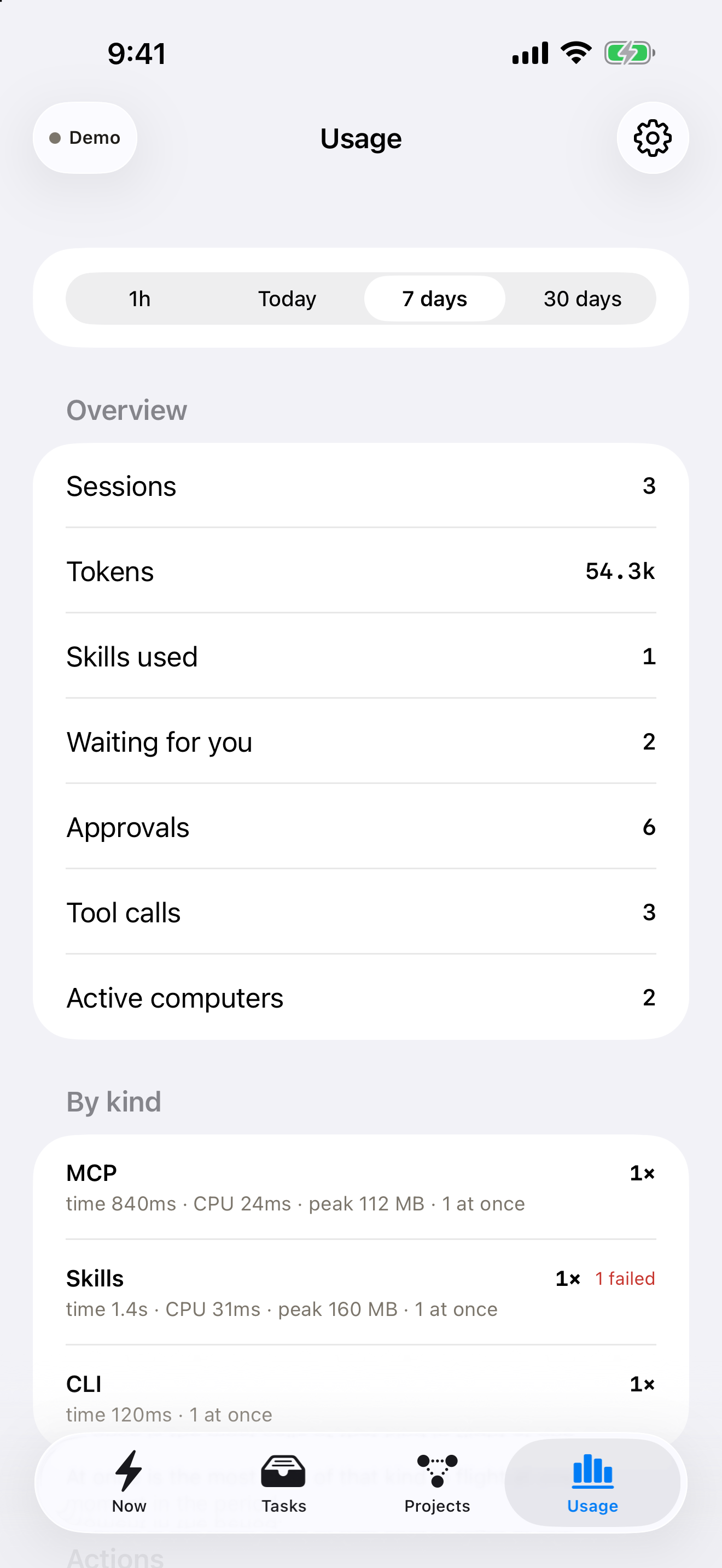 GrantTap Usage