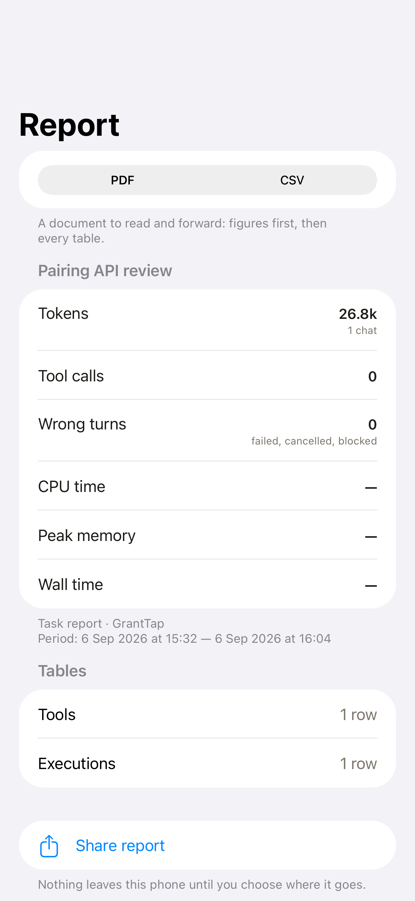 GrantTap Report